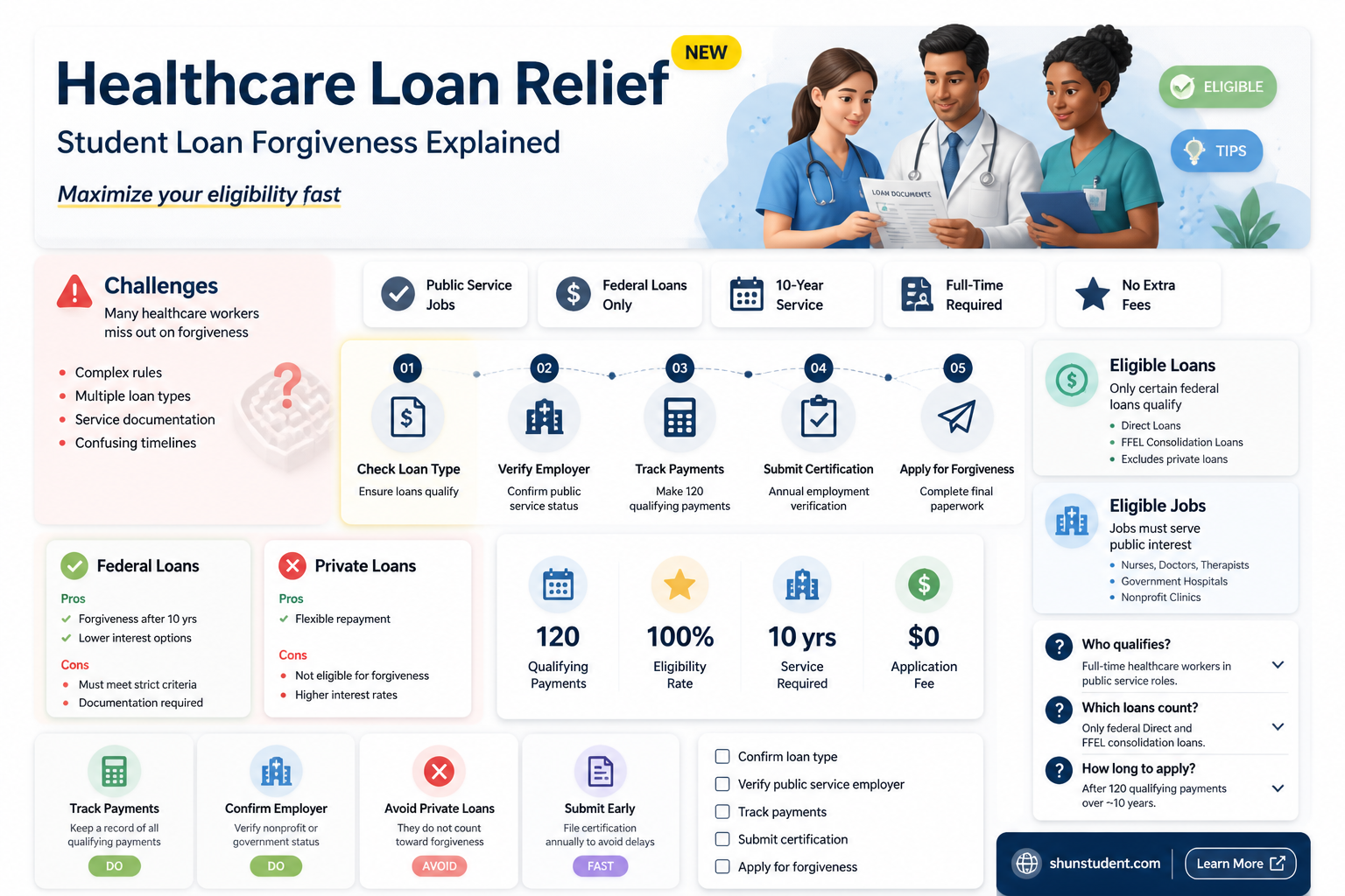 are healthcare workers eligible for student loan forgiveness