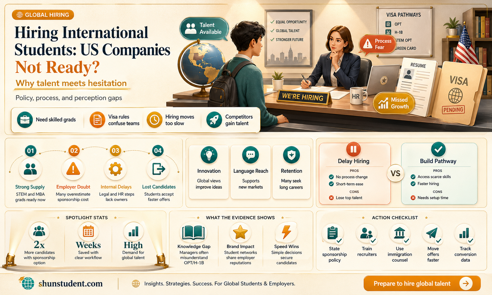 are companies not ready to take international students in us
