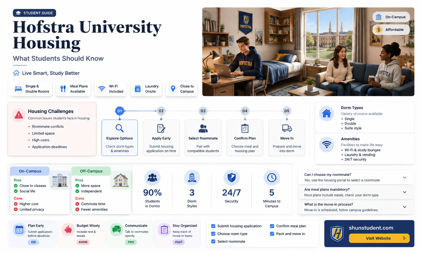 are students guaranteed housing at hofstra university