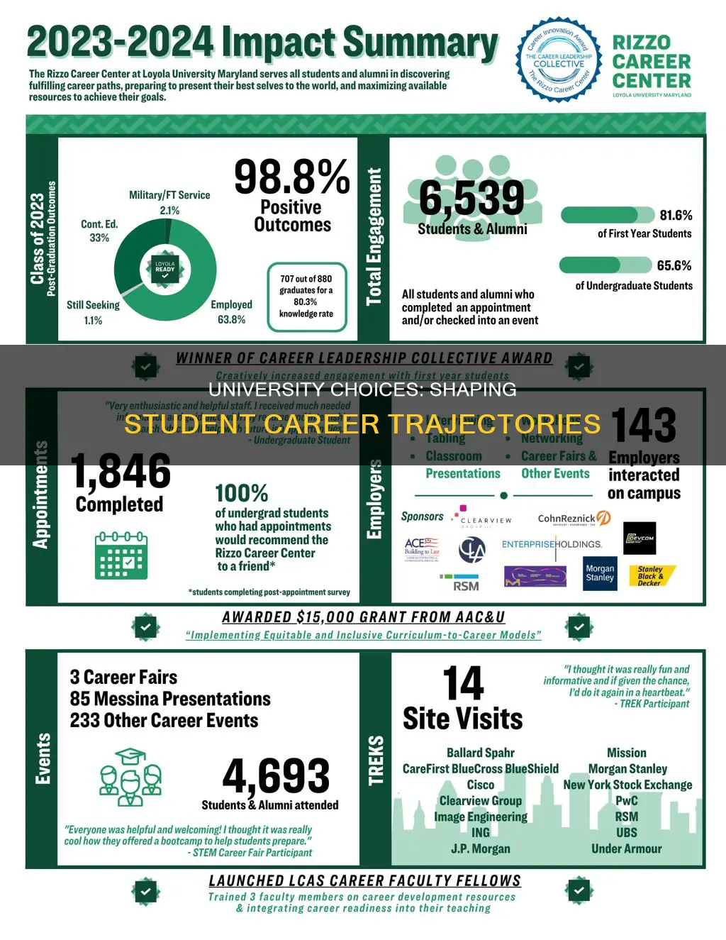 how a university can impact a students career