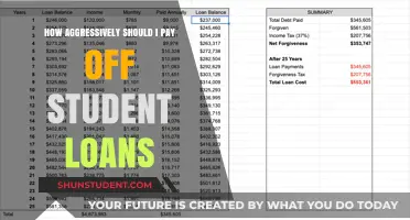 Student Loans: Aggressive Payoff Strategies and Their Benefits