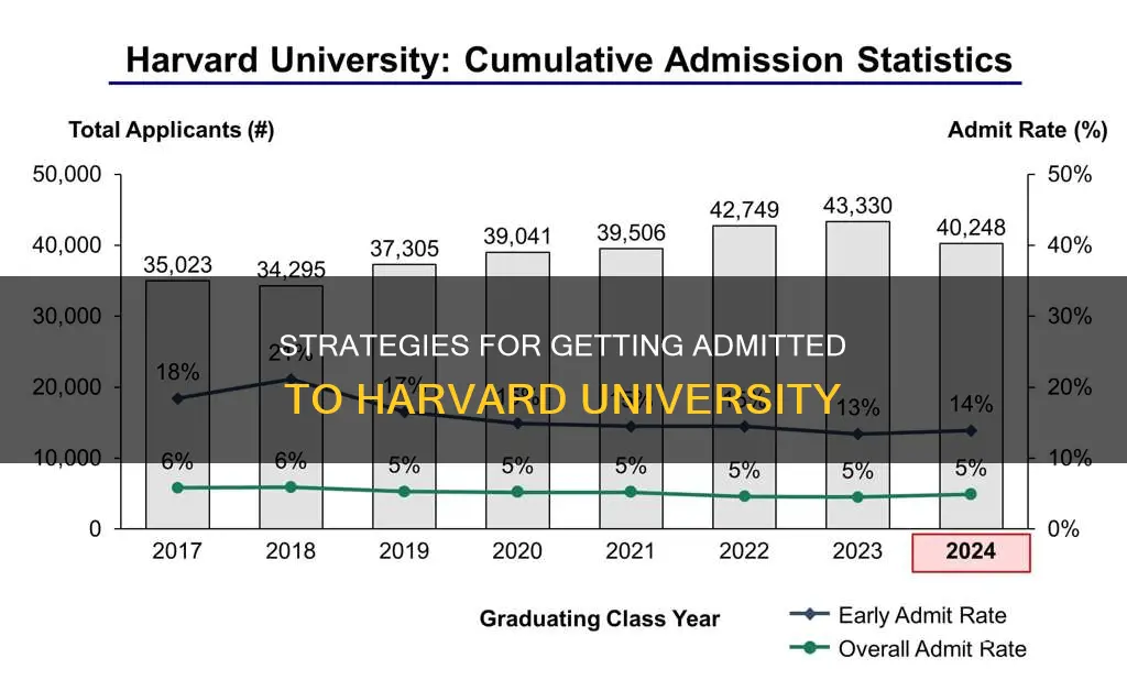 how are students selected to get in to harvard university