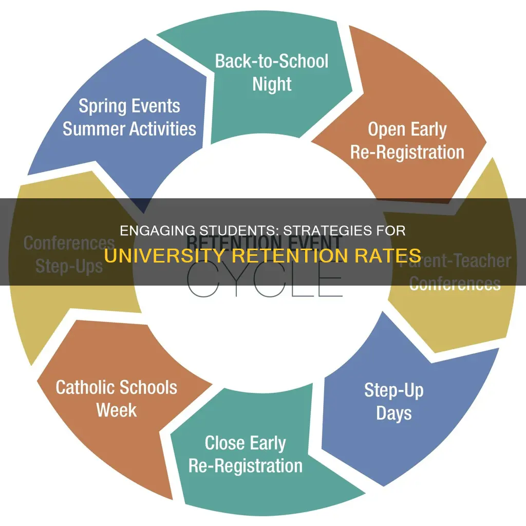 how are universities retaining students on campus
