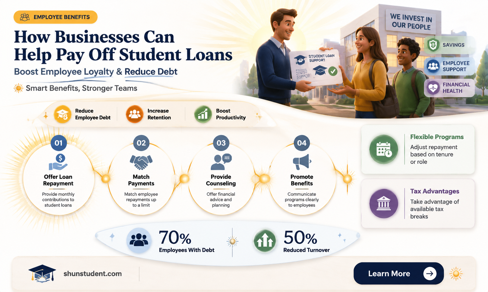 can a business pay off student loans