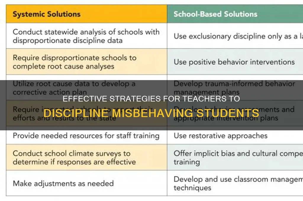 how can a teacher discipline a student that misbehaves