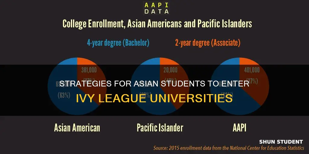 how can asian student go ivy university