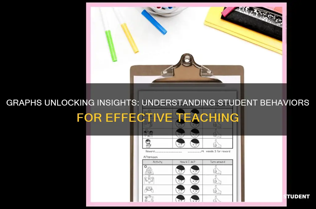 how can graphs help teacher understand student behaviors