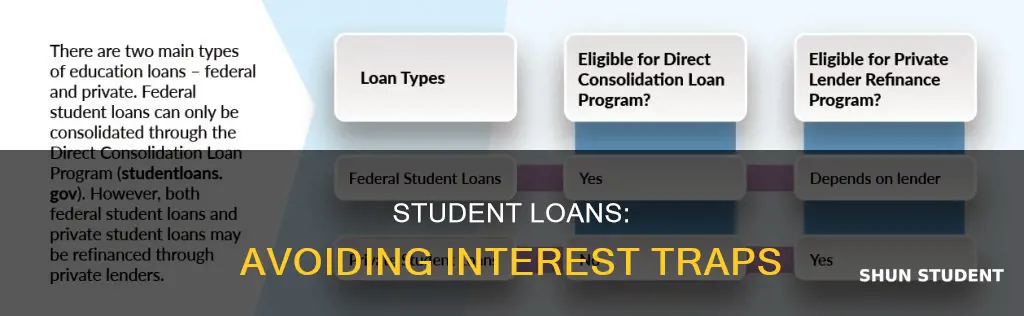 how can i avoid paying interest on student loans