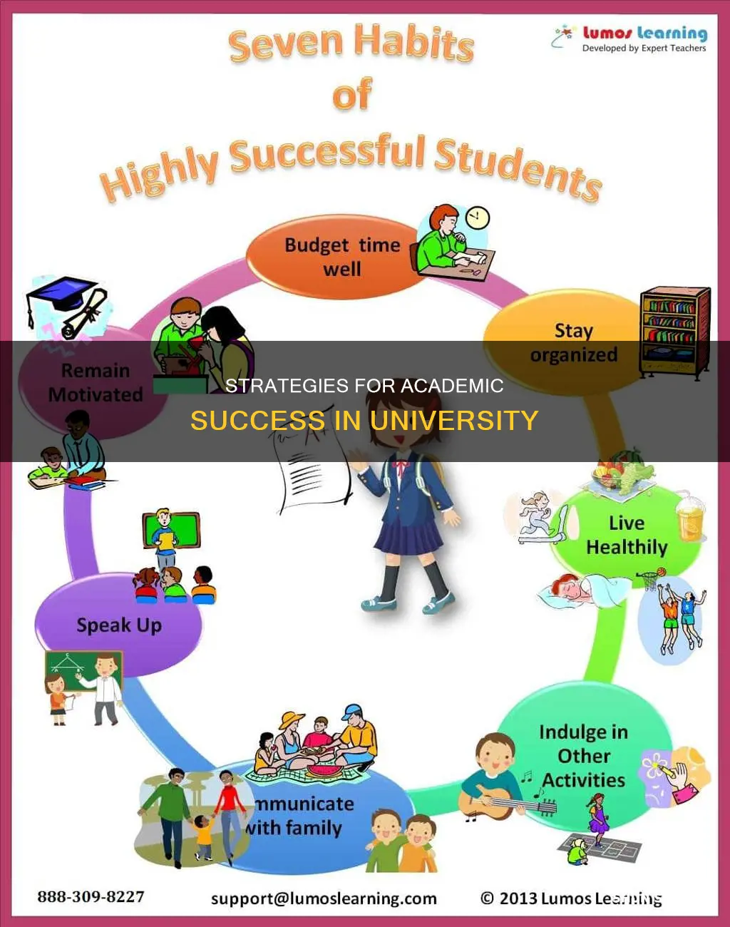 how can i be a good student in university