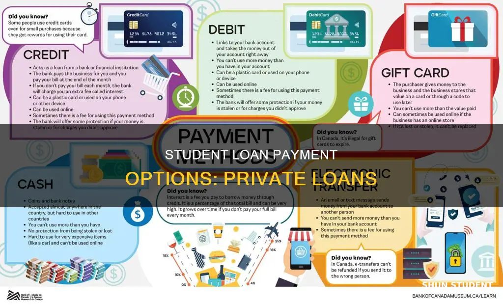 how can i pay my private student loans