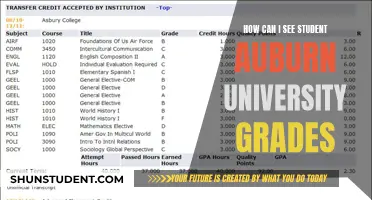 Auburn University Grades: Accessing Student Records
