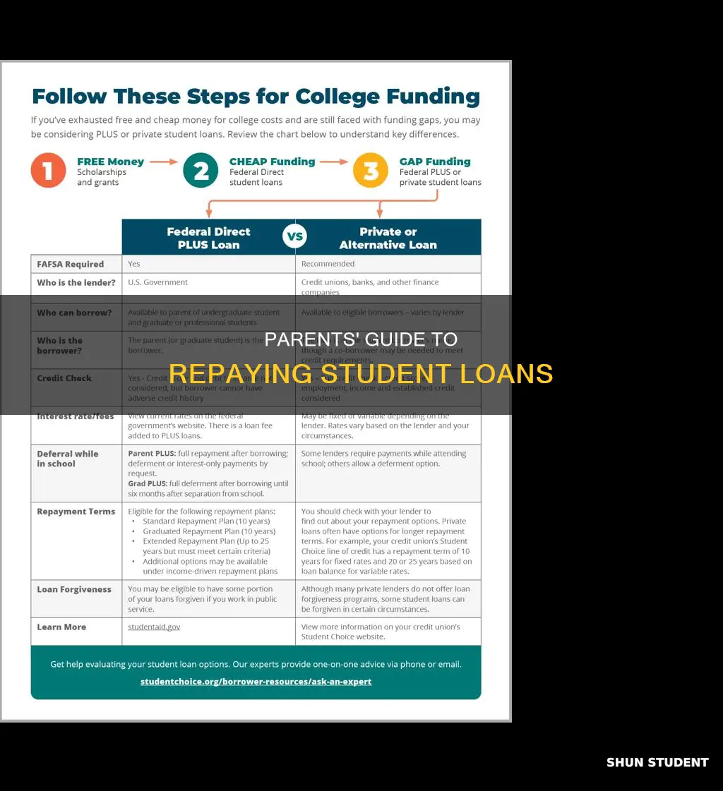 how can parents pay off student loans