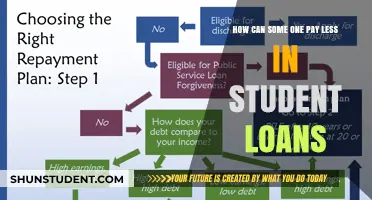 Strategies to Reduce Student Loan Debt