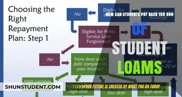 Smart Strategies to Repay Student Loans of $150,000
