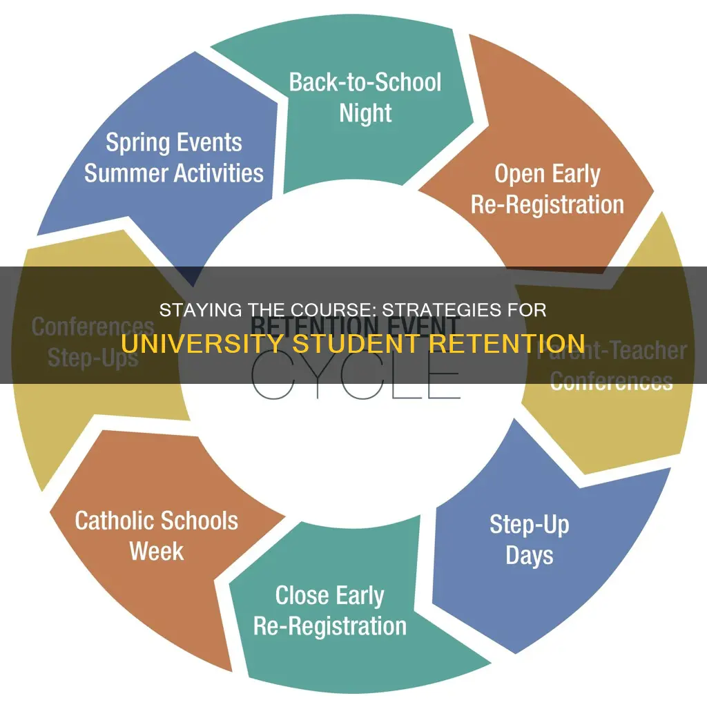 how can students prevention dropping out of university