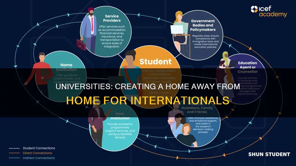 how can universities help international students feel at home