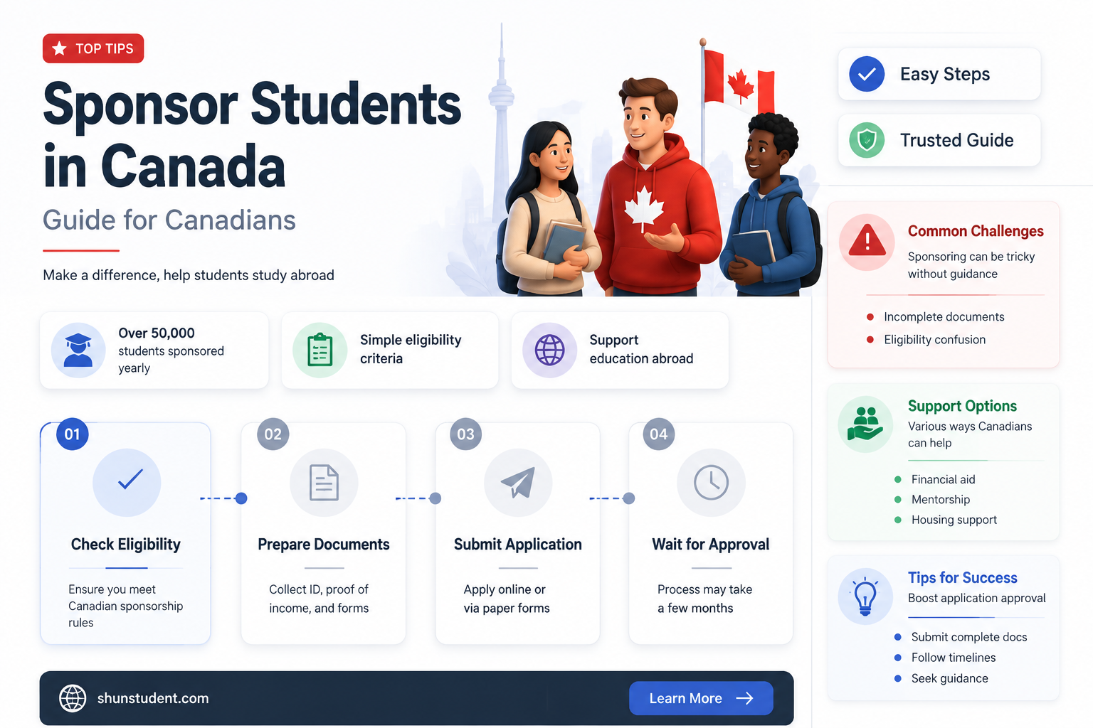 can a canadian sponsor an international student