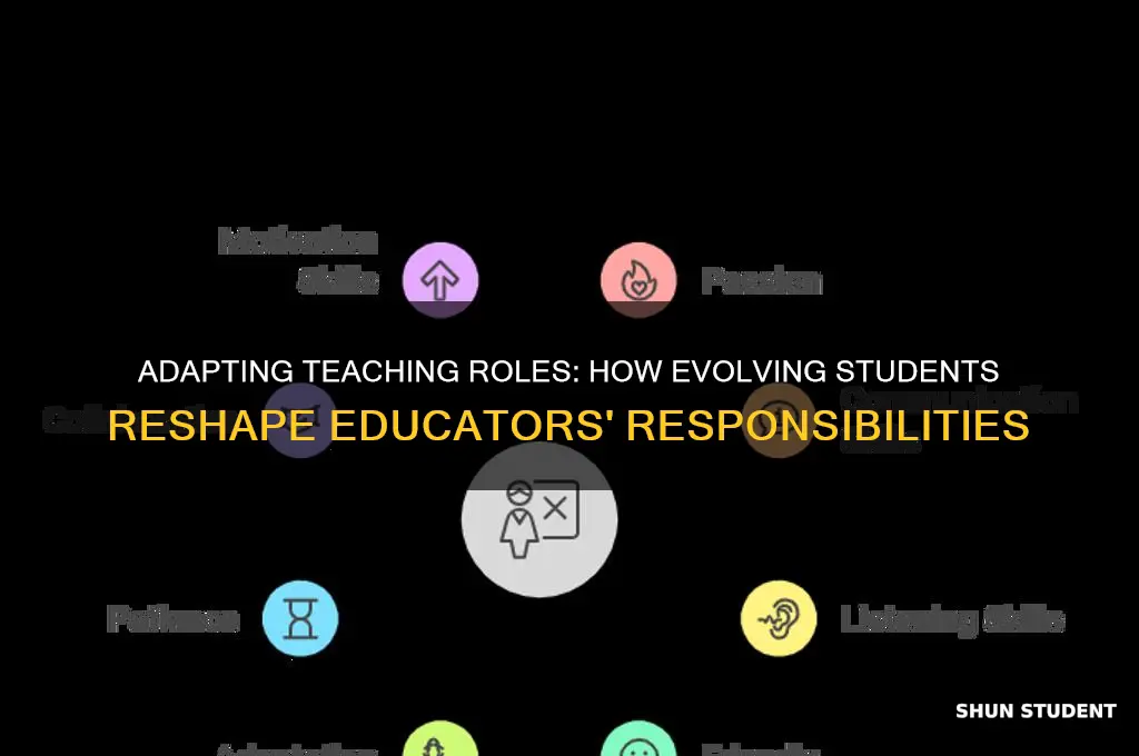 how changes in students impact the role of the teacher
