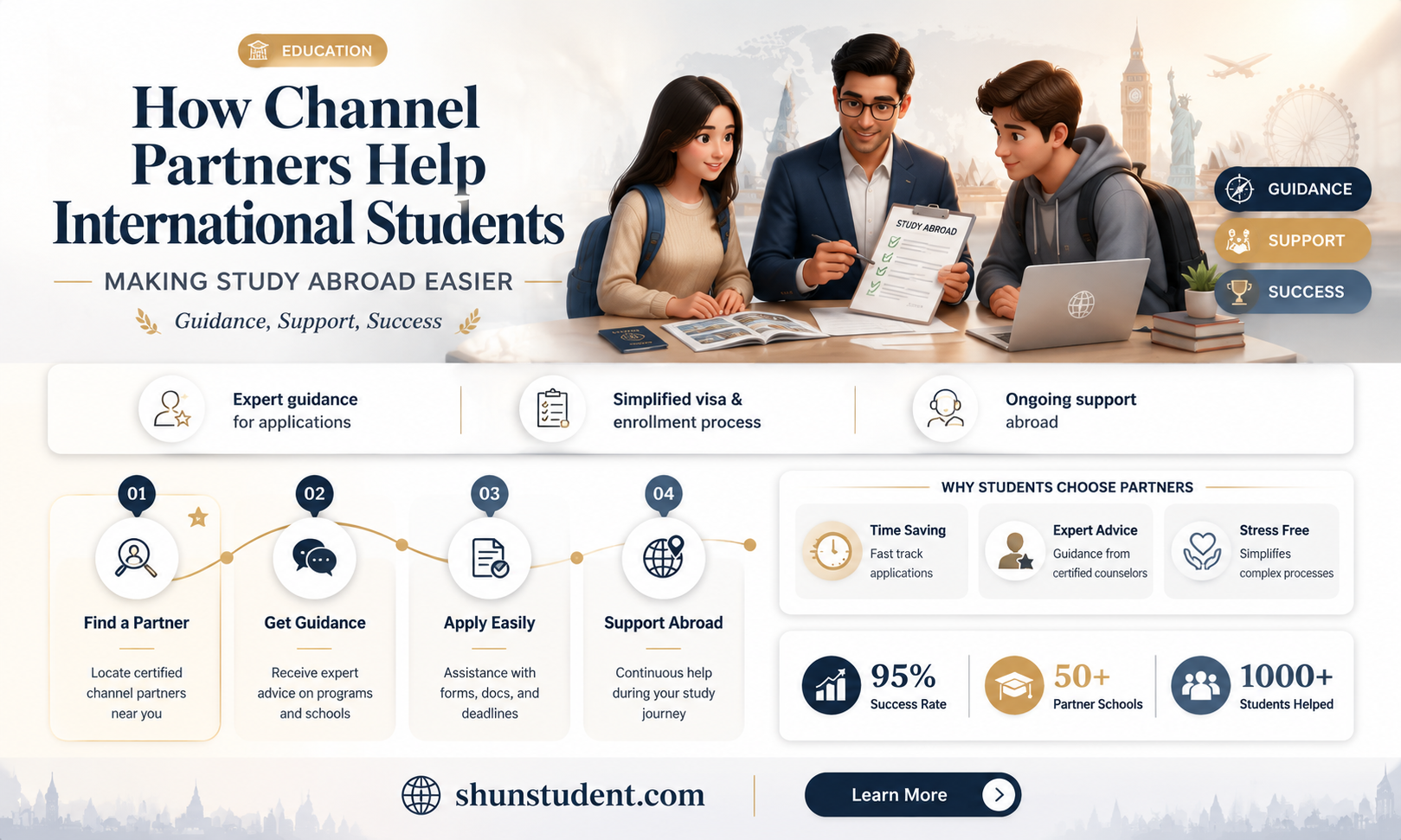 are you an international student working with a channel partner