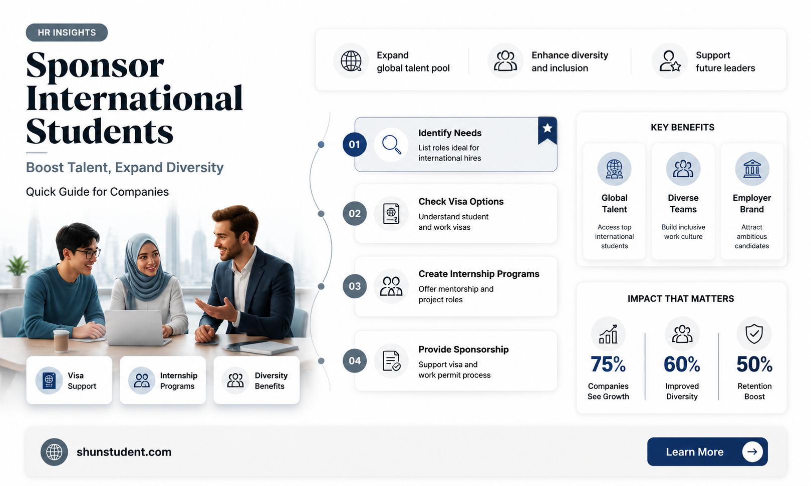 can a company sponsor an international student