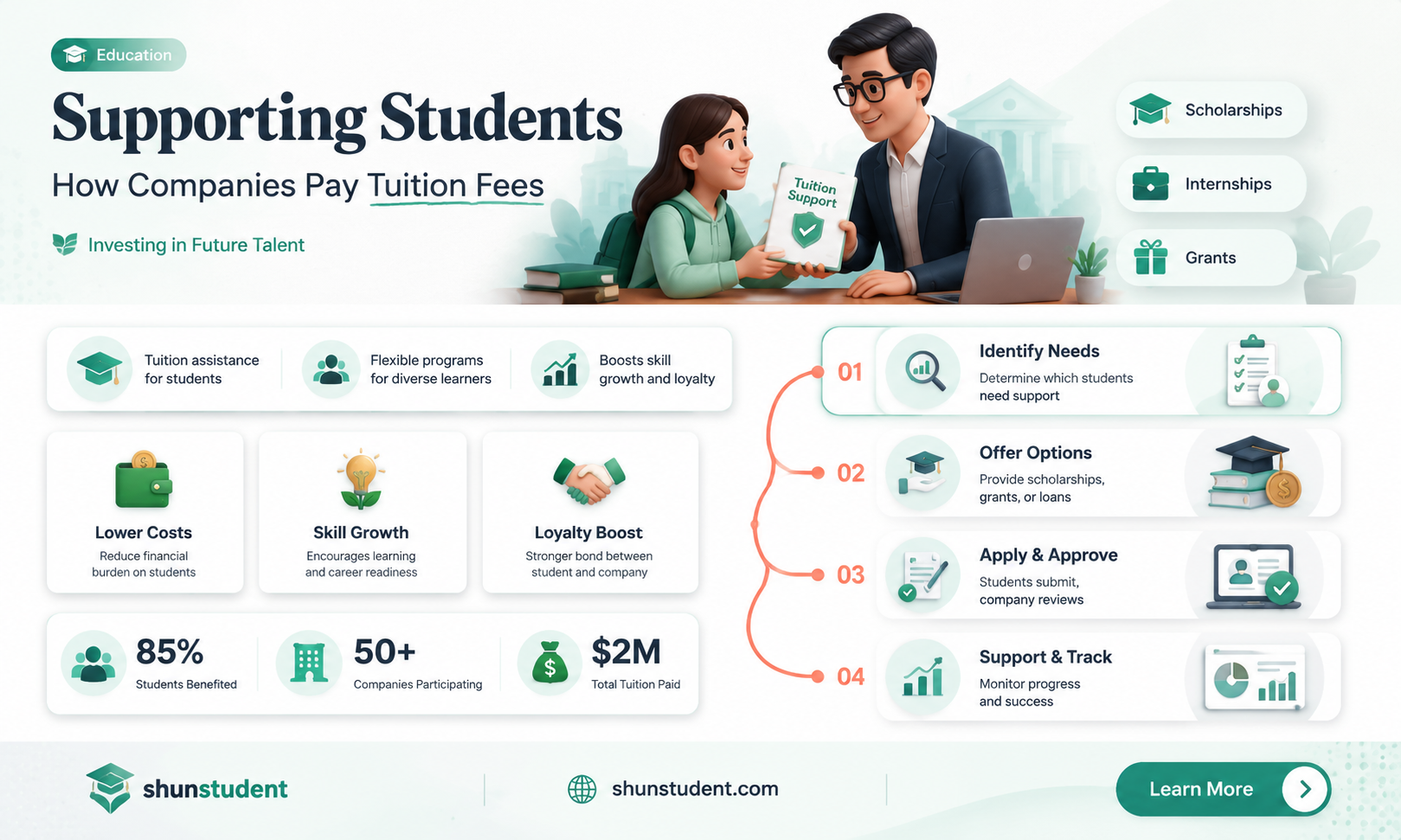 can a company pay student tuiton