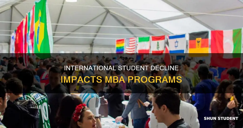 how continued decline in international students affects mba