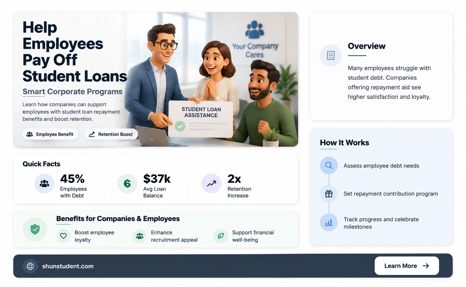 can a corporation pay for student loans
