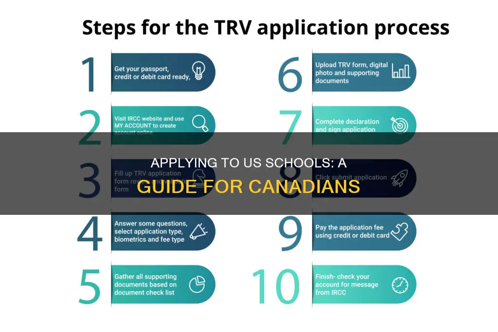 how do canadian students apply to american universities