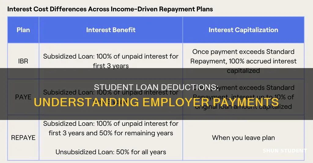 how do employers pay student loan deductions