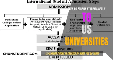 Applying to US Universities: A Guide for Foreign Students