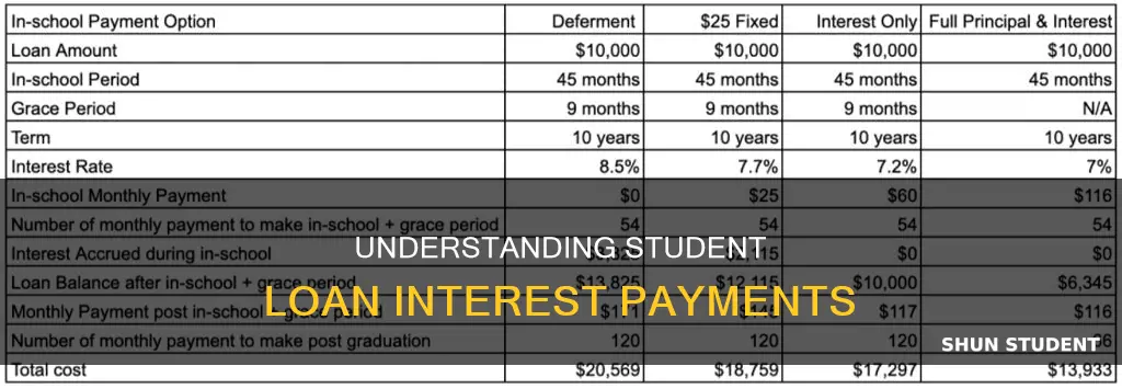 how do ii know if i pay student loan interest