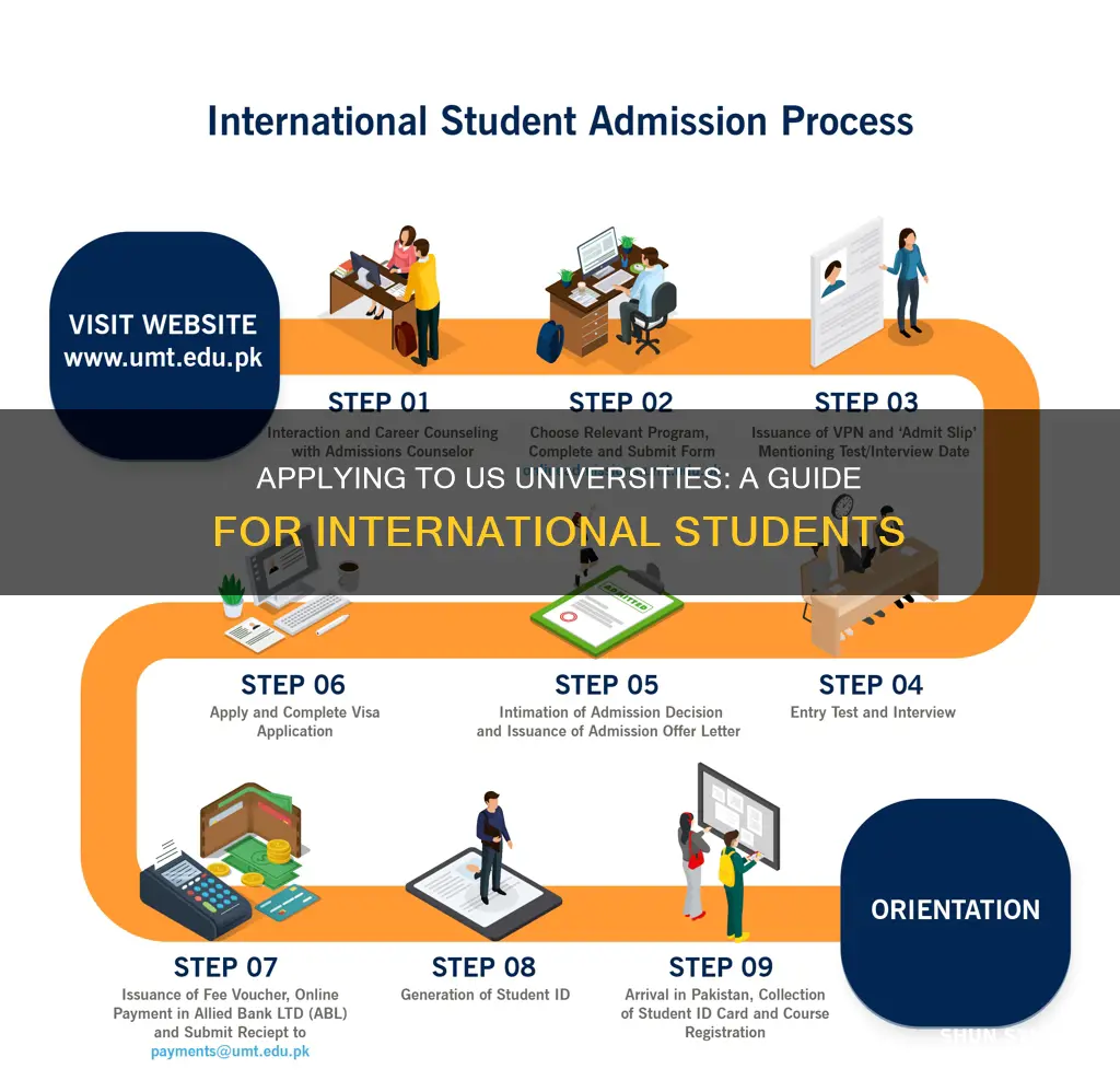 how do international students apply for university in america