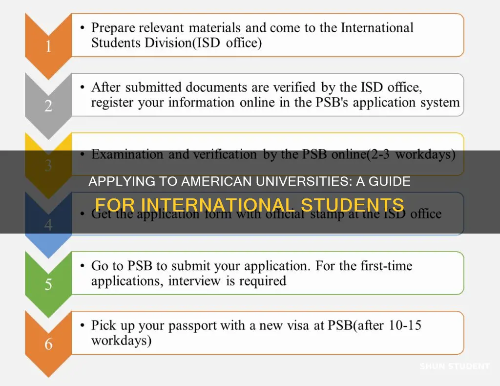 how do international students apply to american universities