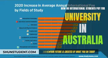International Students: Funding Australian University Education