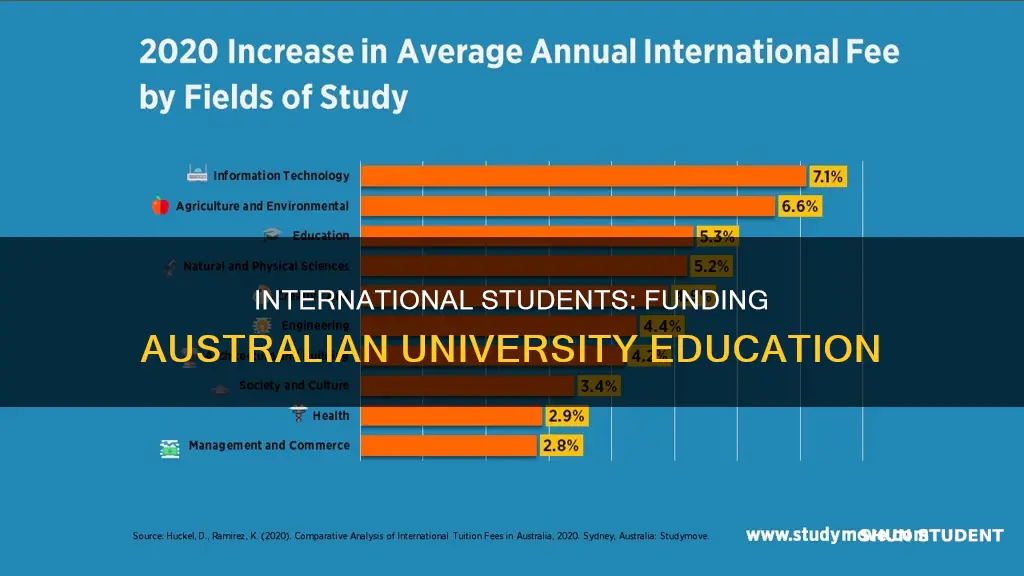 how do international students pay for university in australia