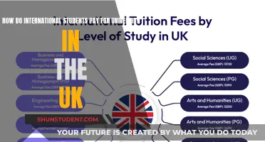 International Students: Funding UK University Education