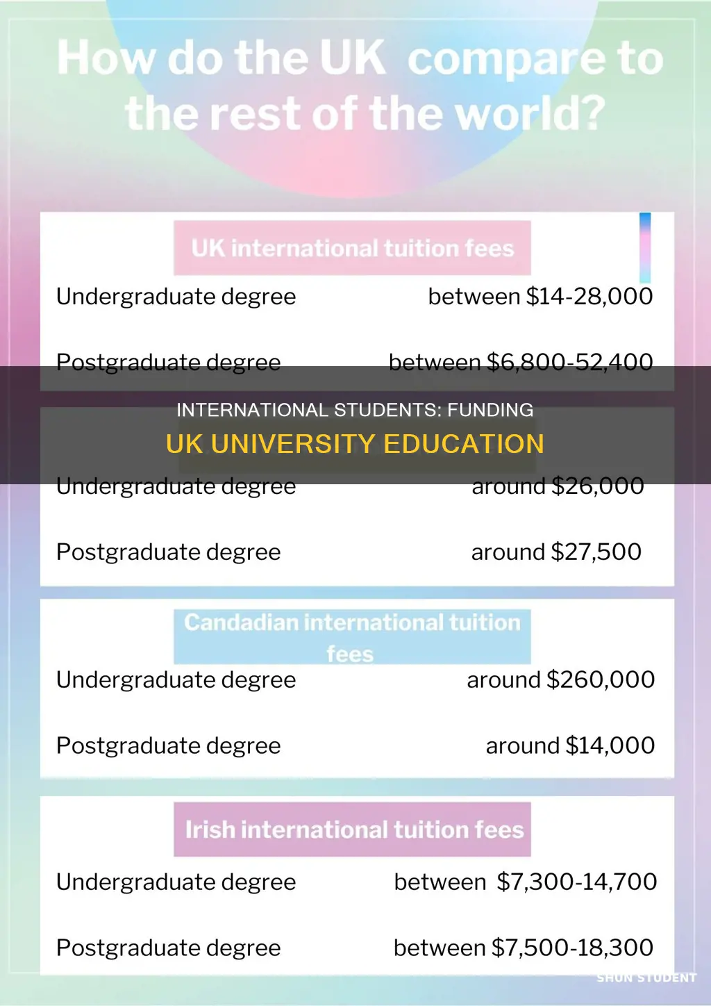 how do international students pay for university in the uk