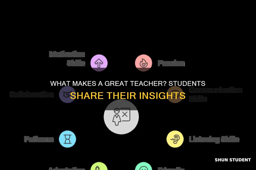 how do students describe a good teacher