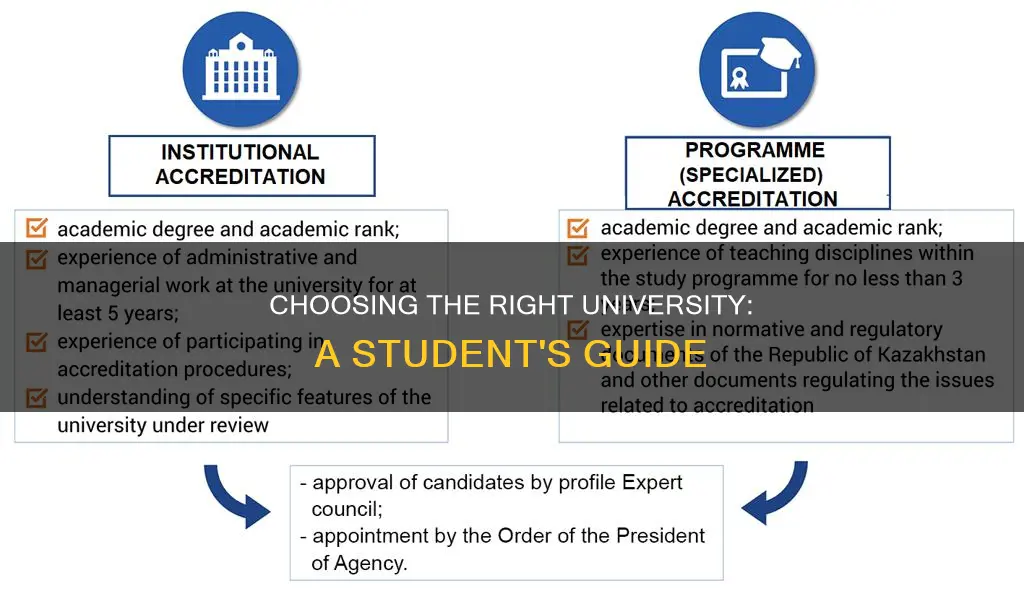 how do students select universities