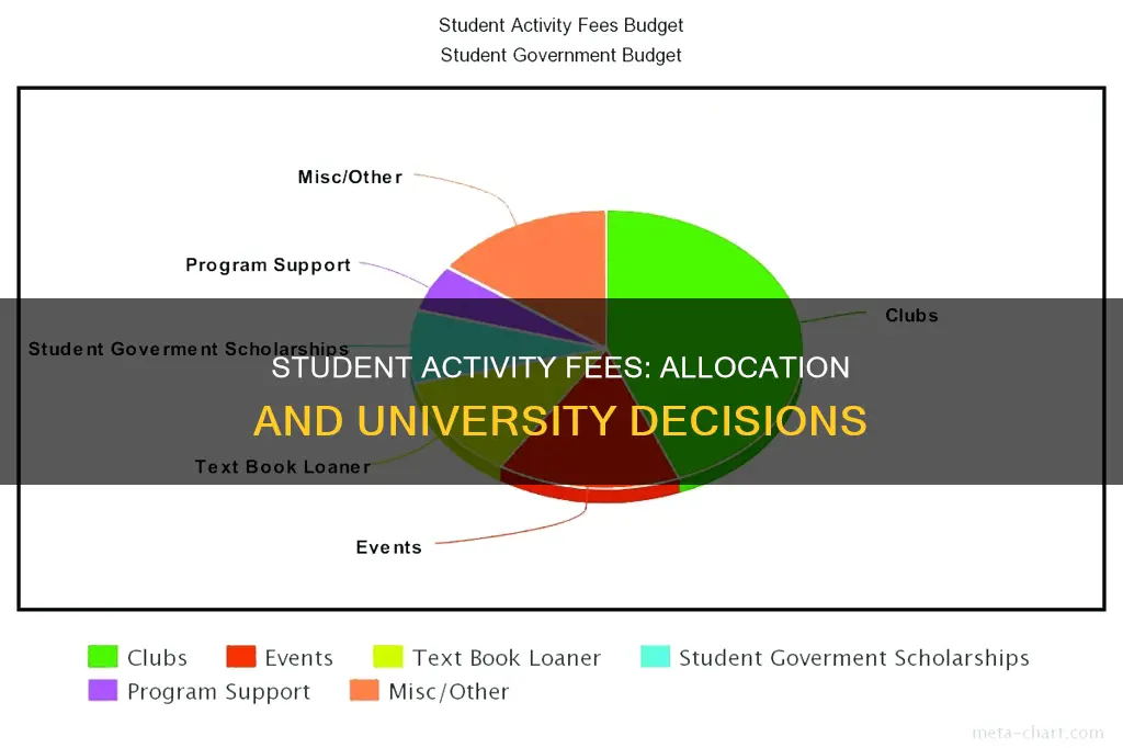 how do universities allocate student activity fees