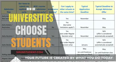 Selecting Students: University Admission Criteria