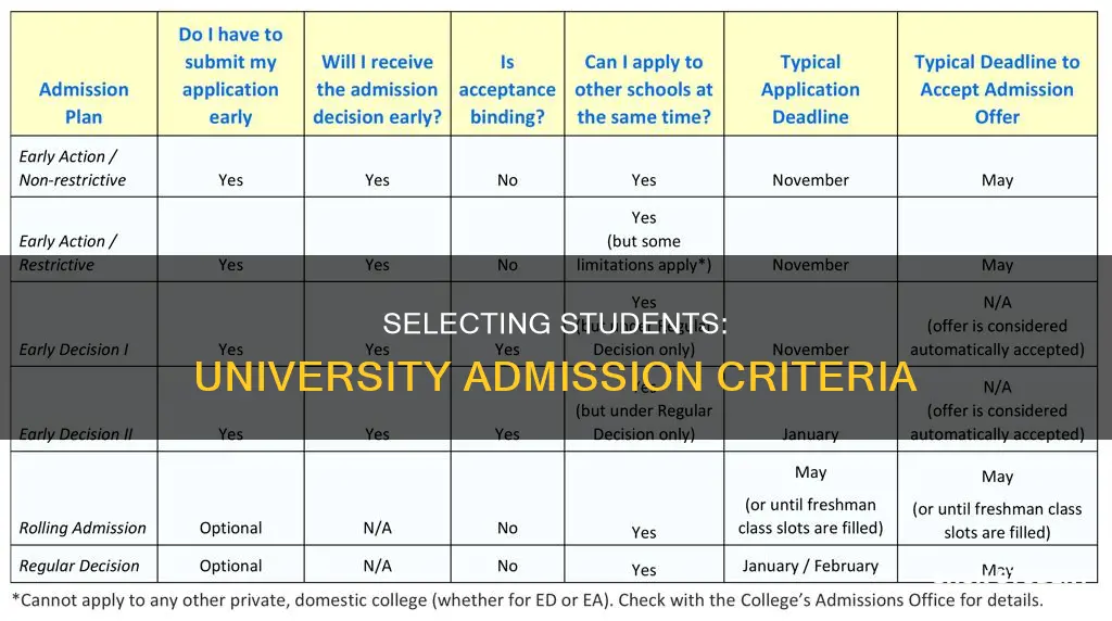 how do universities choose students