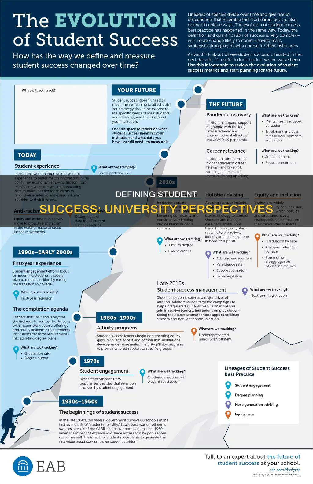 how do universities define student success