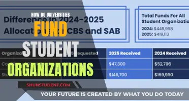 Funding Student Organizations: University Support Explained
