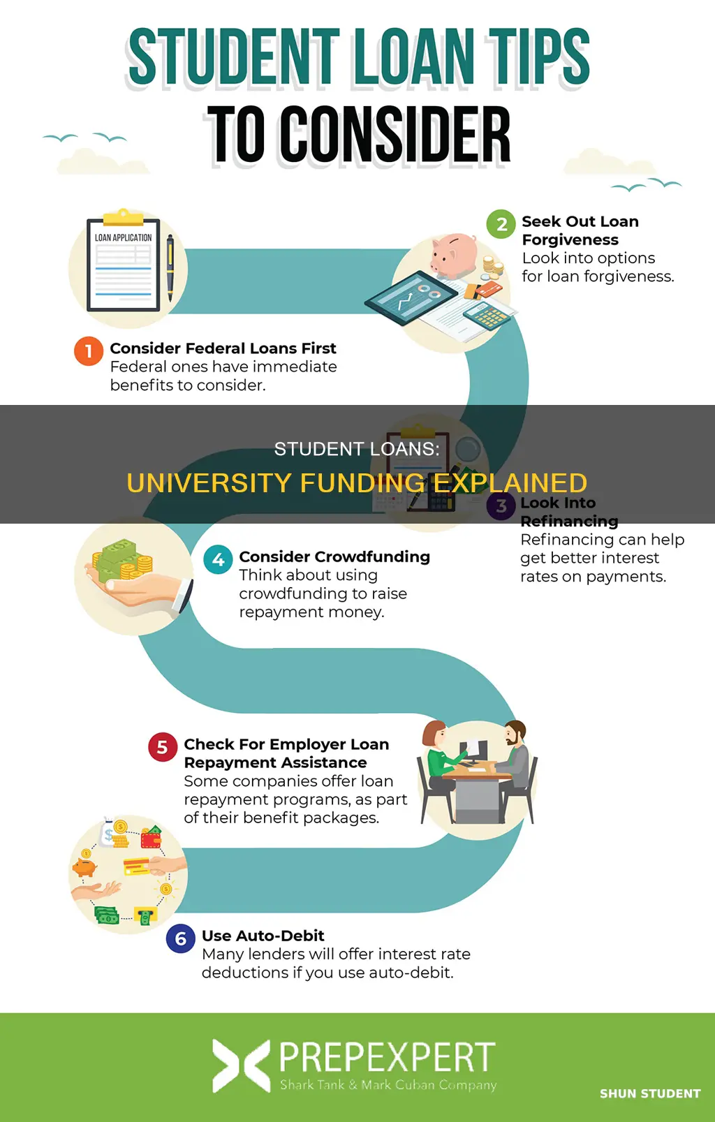 how do university give student loan