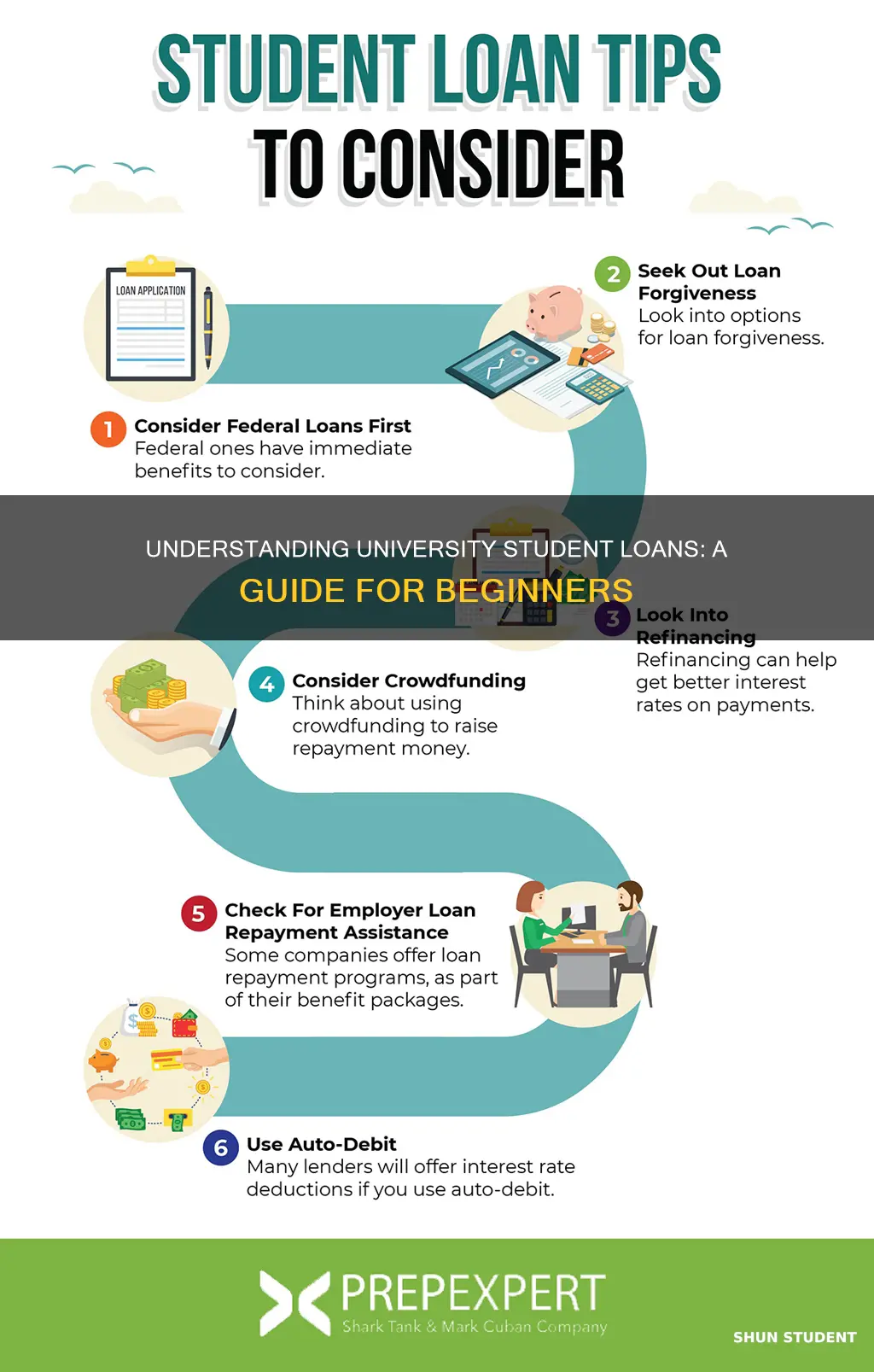 how do university student loans work