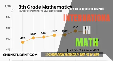 US Math Students: Global Comparison