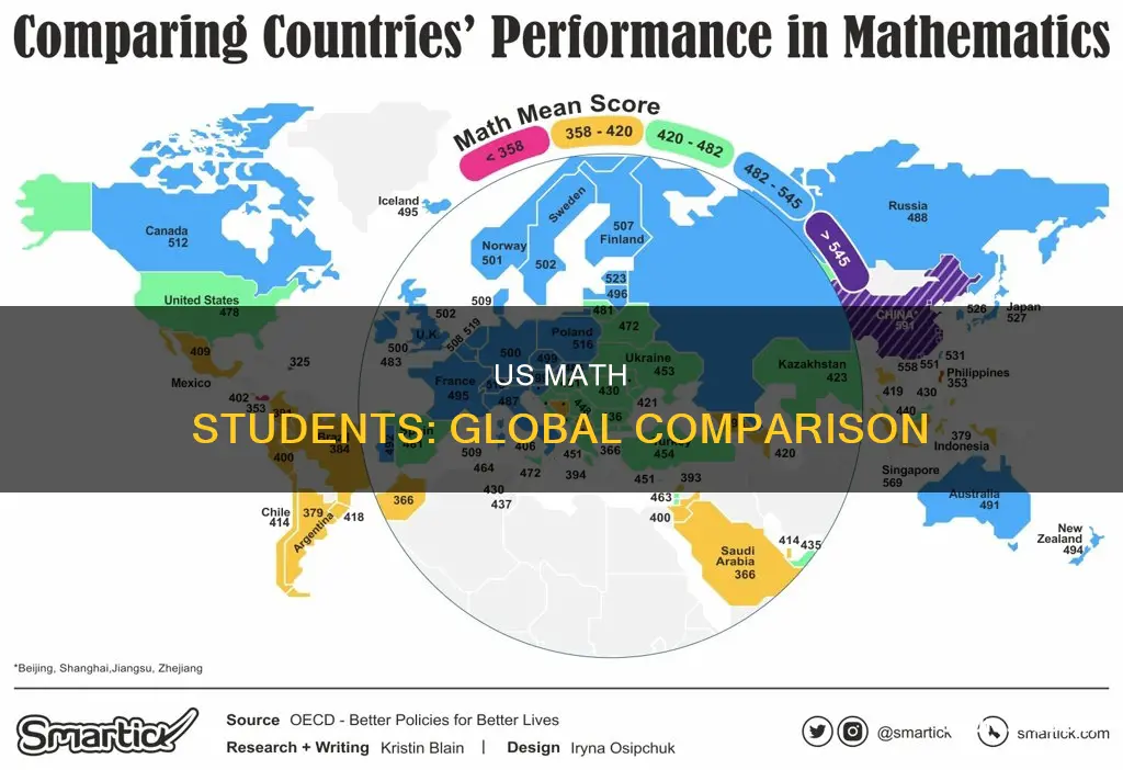 how do us students compare internationally in math
