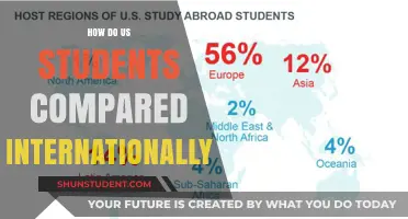 US Students: Global Comparison