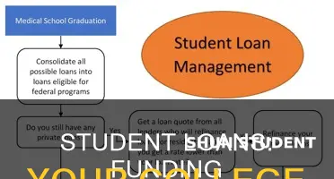 how do you pay for college by using student loans